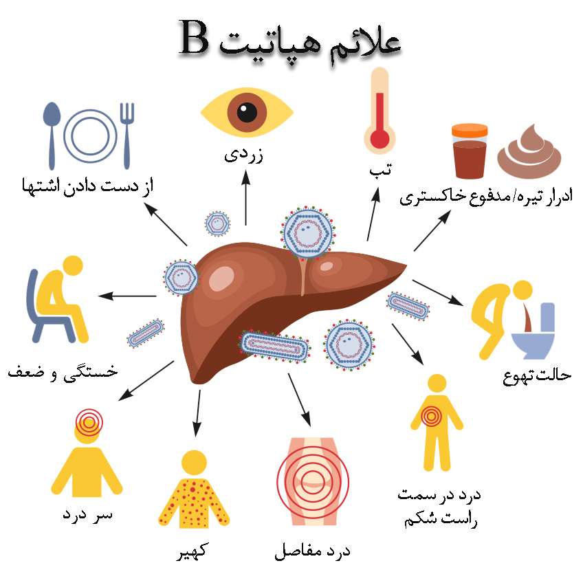 علائم هپاتیت B