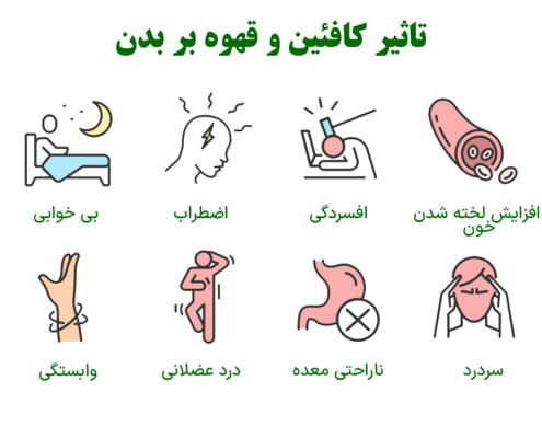 تاثیر کافئین و قهوه بر بدن