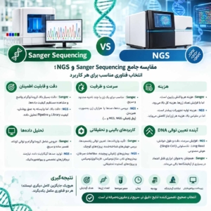 مقایسه جامع Sanger Sequencing وNGS