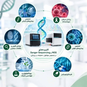 کاربردهای Sanger Sequencing و NGS در تشخیص مولکولی، تحقیقات و پزشکی